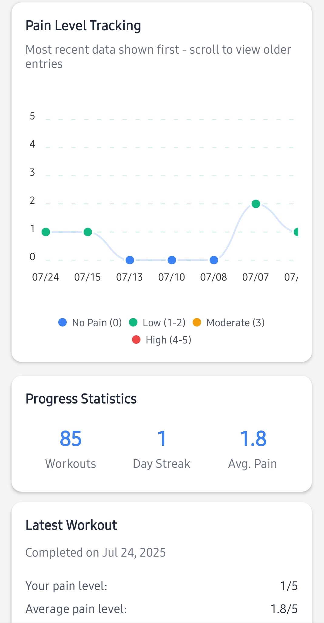 Clinical Progress Tracking
